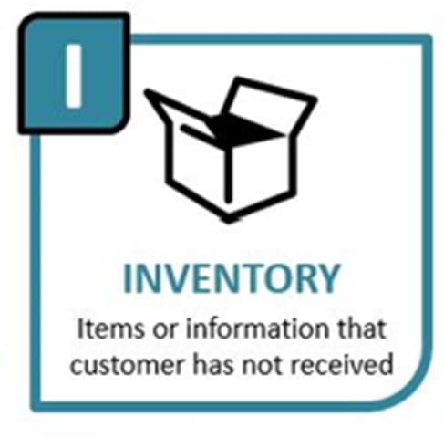 The 8 Wastes of LEAN - Inventory