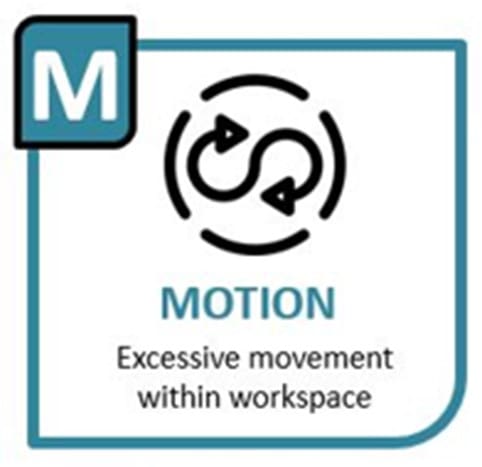 The 8 Wastes of LEAN - Motion