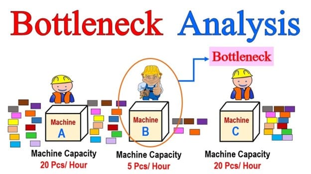 Bottleneck Analysis to Identify Bottleneck Effects