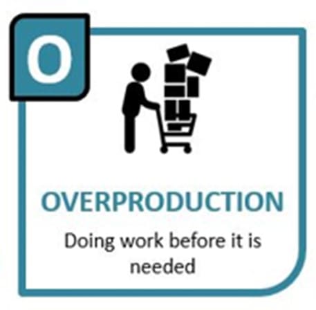 The 8 Wastes of LEAN - Overproduction