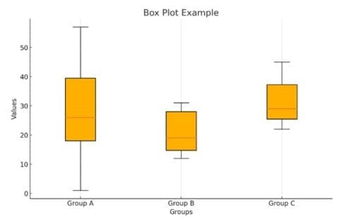Using Box Plots to Understand Variability and Outliers in Data