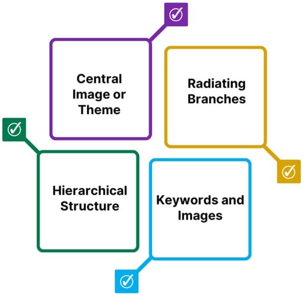 Mind mapping is a powerful visual tool designed to help you organize information, generate ideas, and streamline your thought process.
