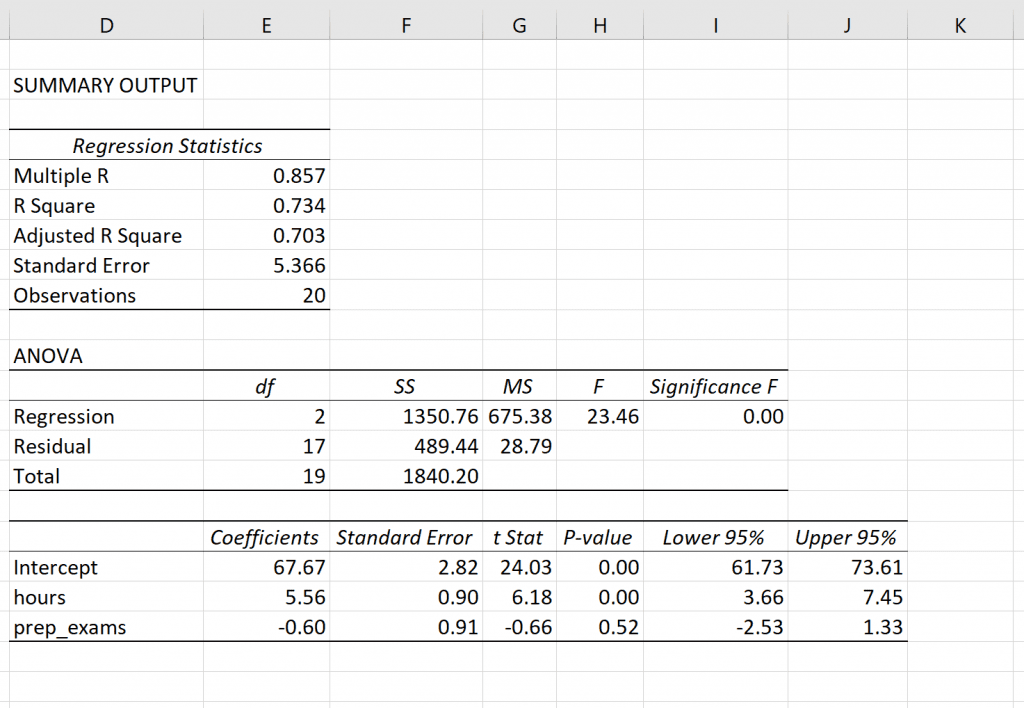 linear regression on excel