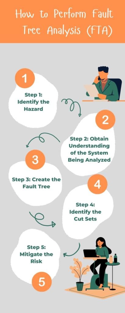 fault tree analysis process