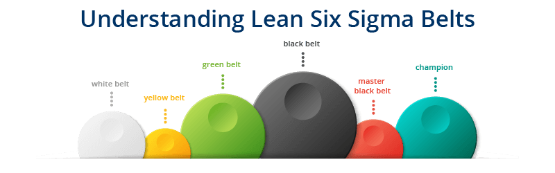 Understanding Lean Six Sigma Belts