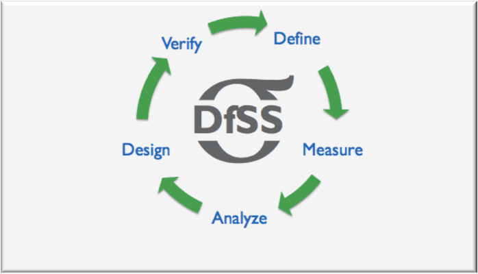 Three Benefits of DFSS