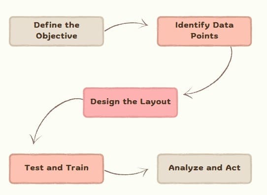 How to Create an Effective Check Sheet