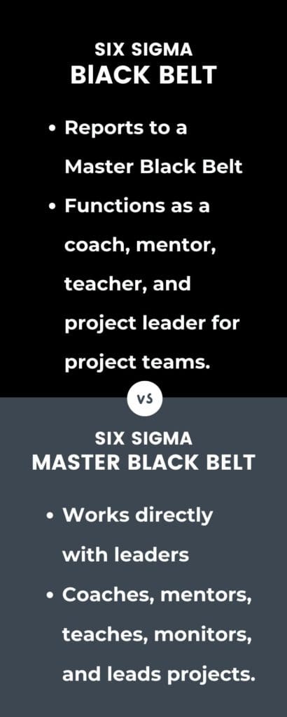 six sigma black belt vs master black belt