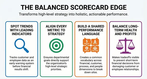 The_Balanced_Scorecard_Edge