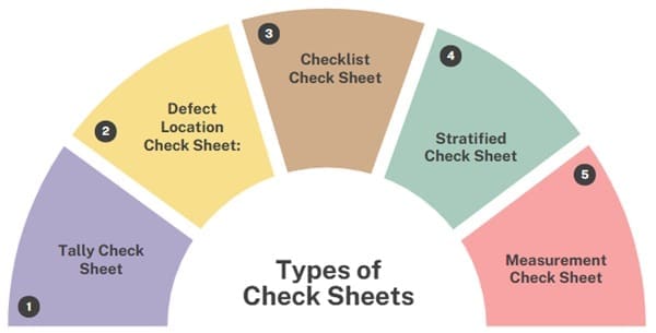 Types-of-check-sheet