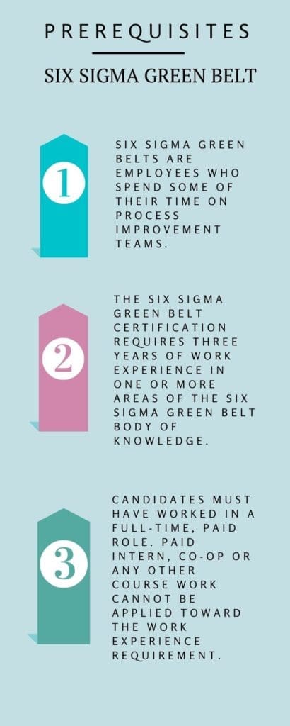 Six Sigma Green Belt Pre-requisites