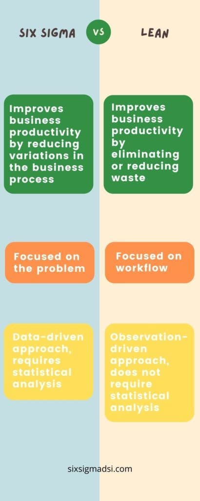six sigma green belt or lean certification
