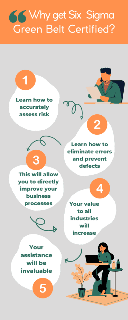 6 sigma green belt certification cost