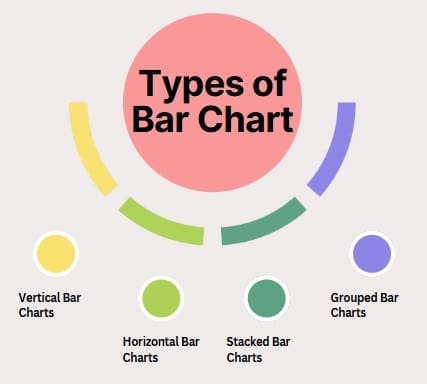 Types of Bar Chart