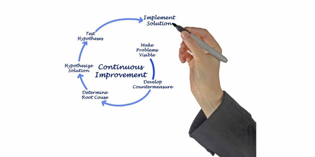Continuous Improvement Through Kaizen Cycle