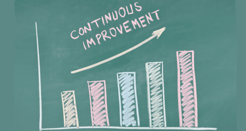 The kaizen philosophy of continuous improvement
sixsigmadsi.com
