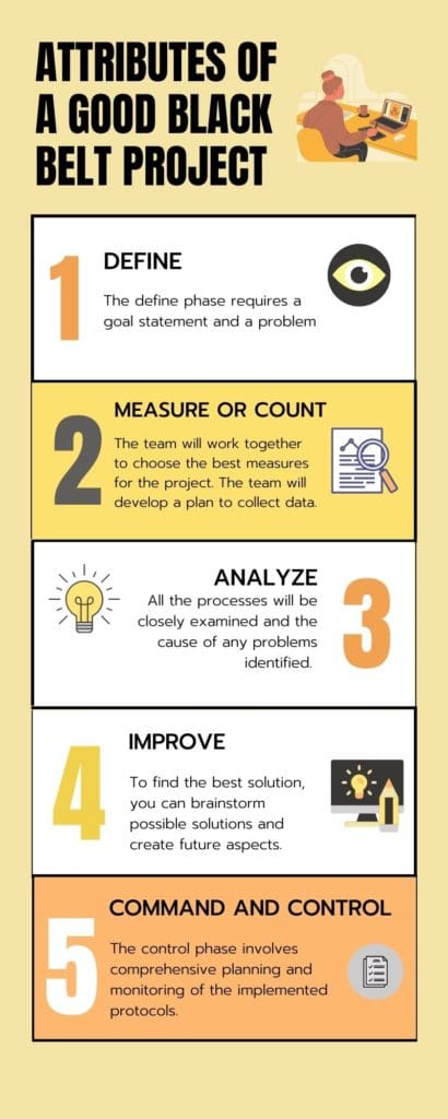 What are the attributes of a good project? sixsigmadsi.com