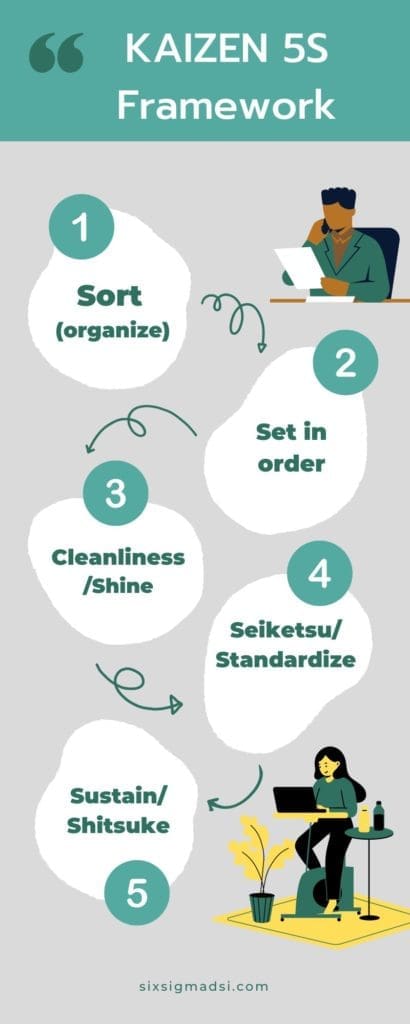 Kaizen 5S framework