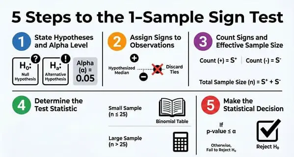 One-Sample_Sign_Test_Steps