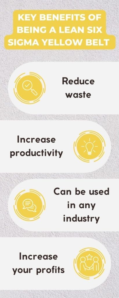 six sigma yellow belt training, https://sixsigmadsi.com/