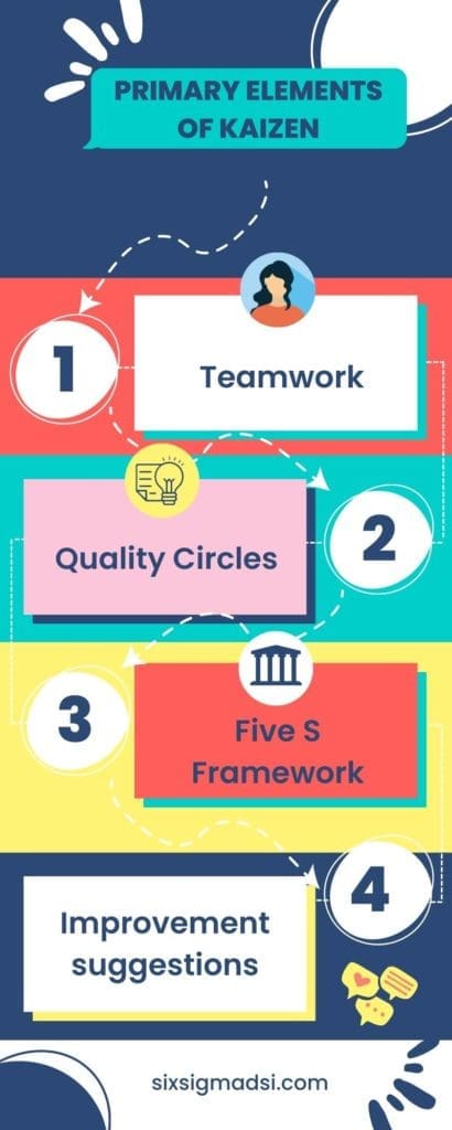 How Kaizen works
sixsigmadsi.con