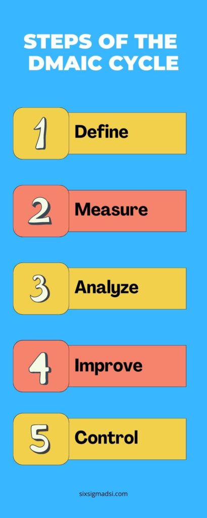 kaizen value stream mapping,
https://sixsigmadsi.com/