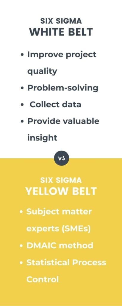 Six Sigma Yellow Belt vs White Belt