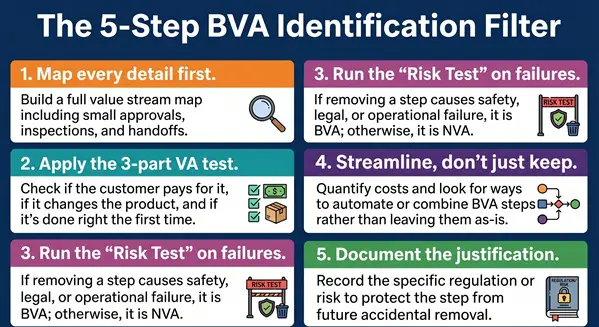 BVA_Identification_Filter_Steps