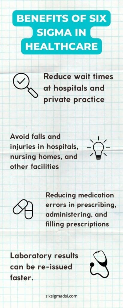What are the benefits of lean six sigma in healthcare?
