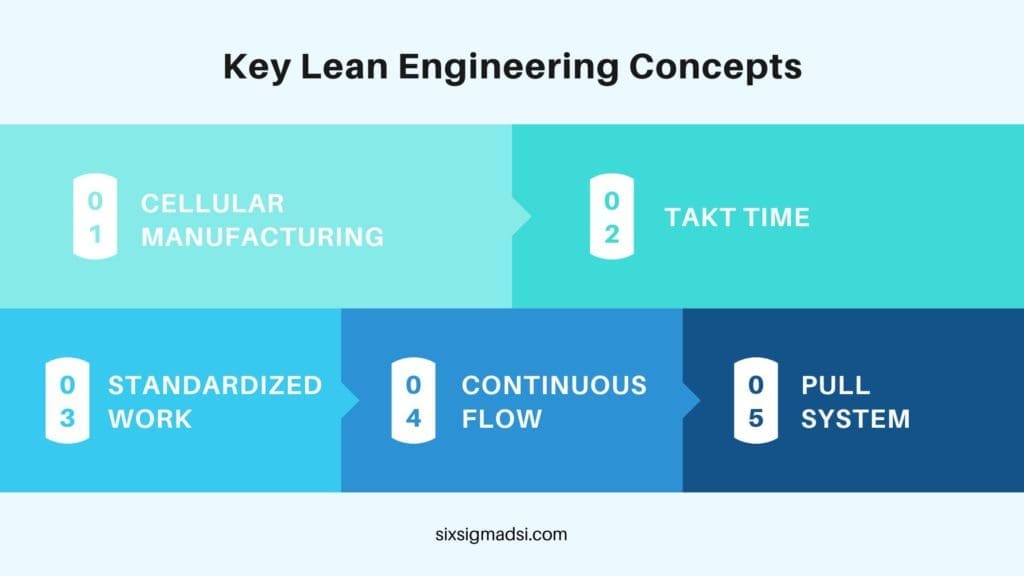What are the Key Lean Engineering Factory Concepts and lean manufacturing methods?