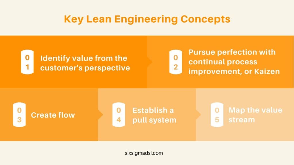 What are the Key Lean Manufacturing Concepts?