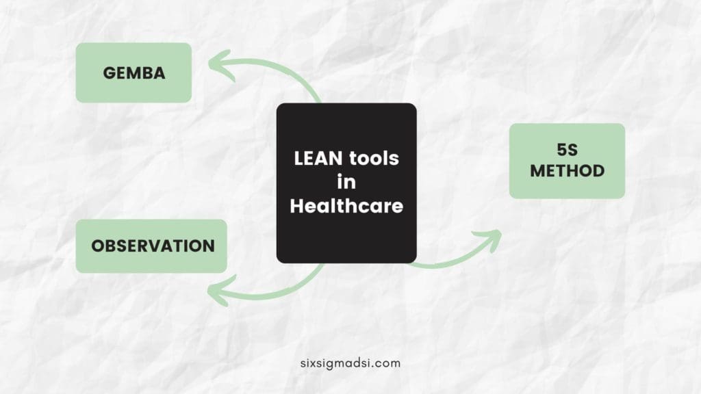 What are the Lean model methodologies and principles in healthcare?