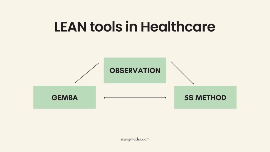 What are lean health care tools?