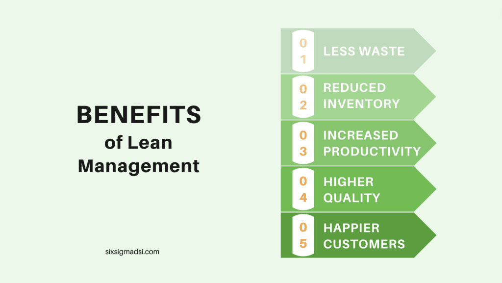 What are the benefits of lean quality management?