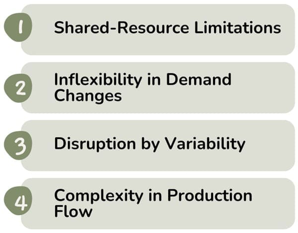 Disadvantages of Kanban