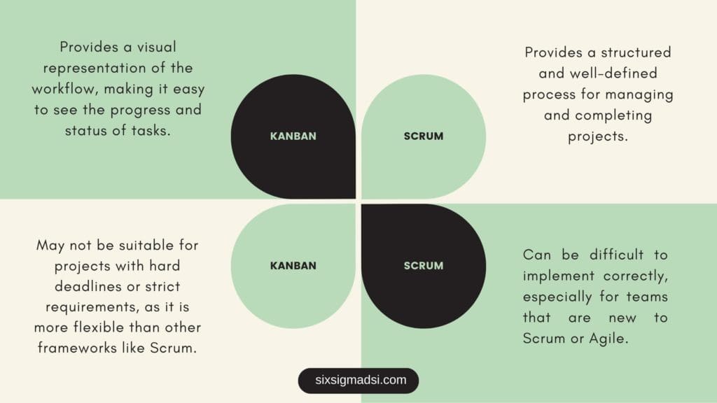 kanban board vs scrum board
