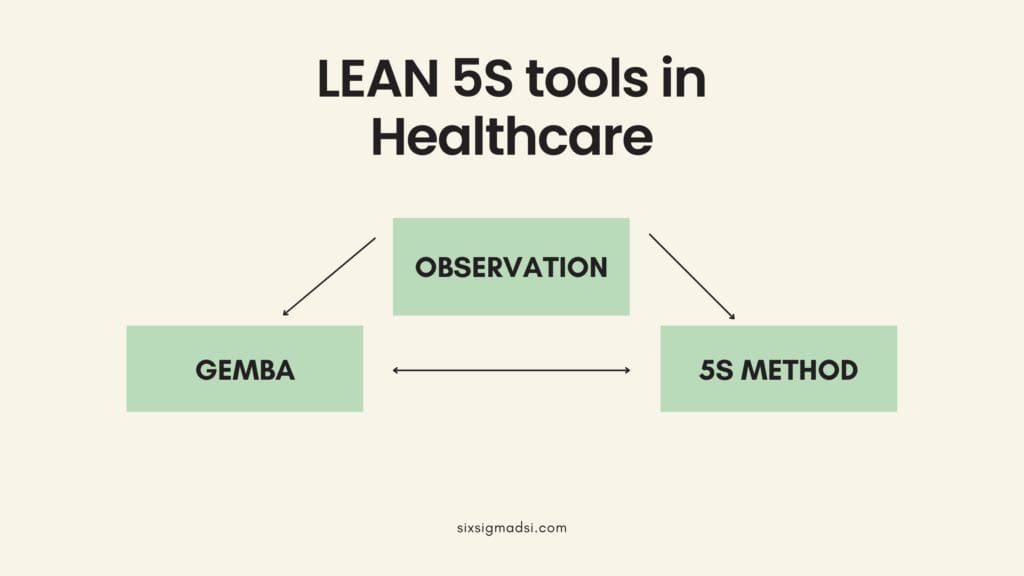 What are lean 5S tools in Healthcare?