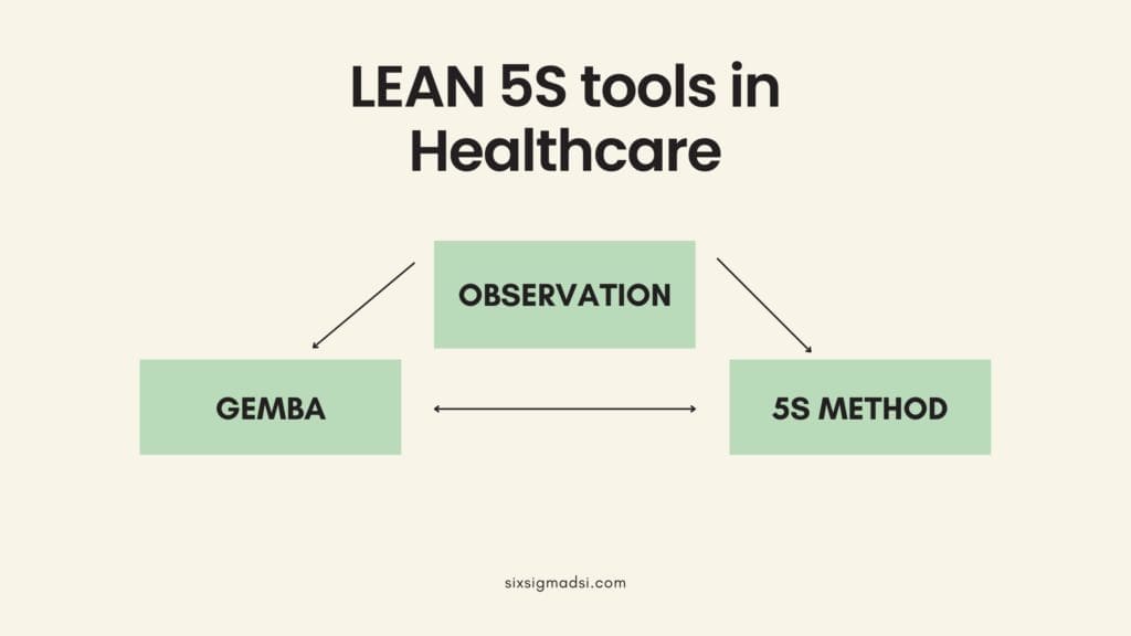 What are lean 5S tools in Healthcare?