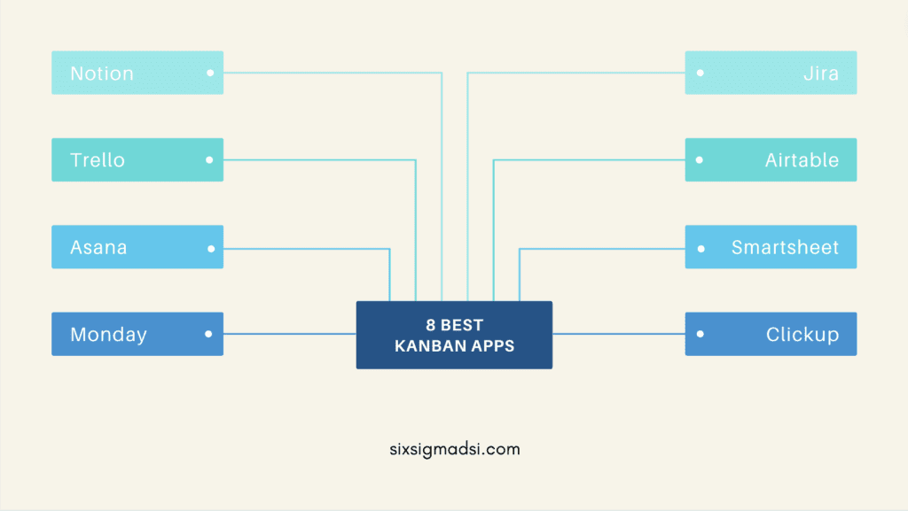 Can you create a Kanban on excel?