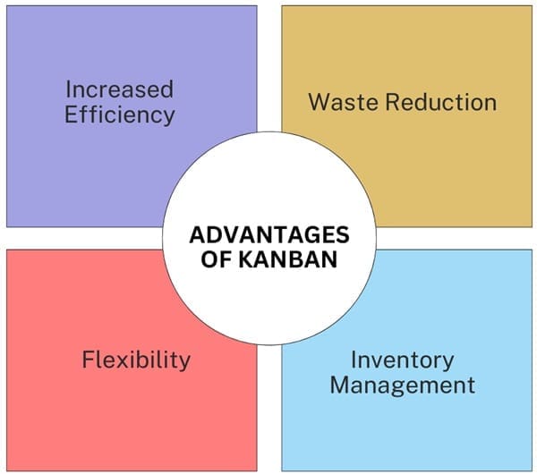advantages-of-kanban