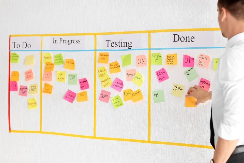 What is kanban for project management?