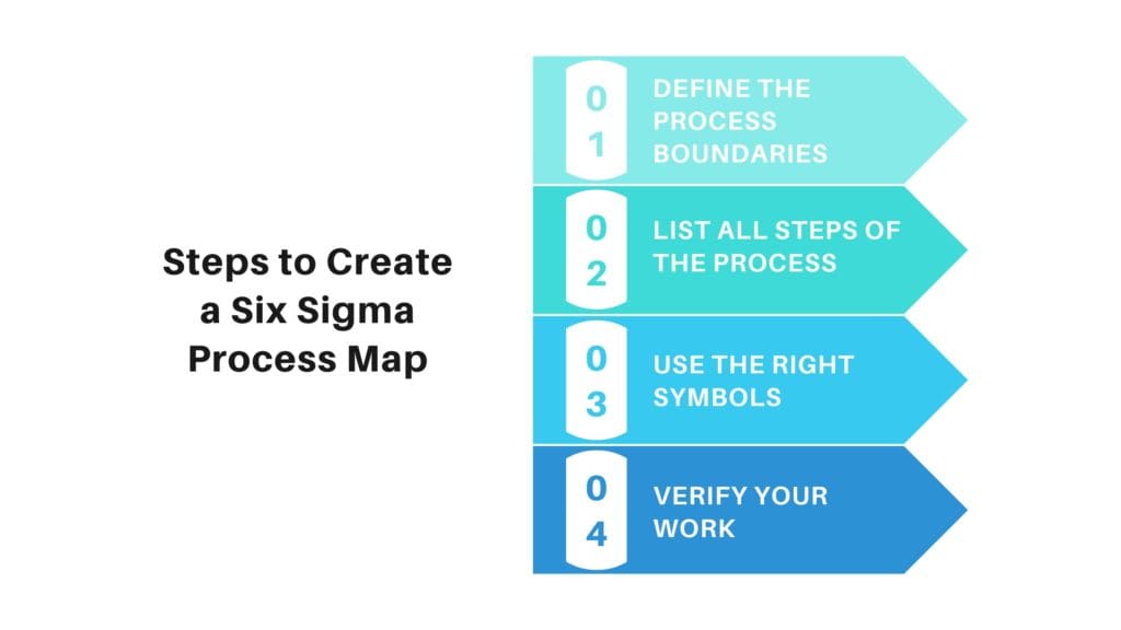 What are process maps in six sigma?