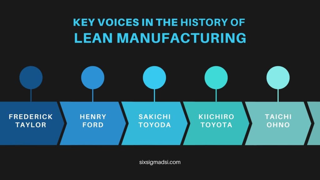 What are Lean six sigma tools?