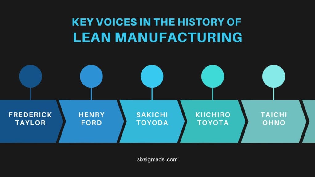 lean-six-sigma-in-manufacturing-sixsigma-dsi