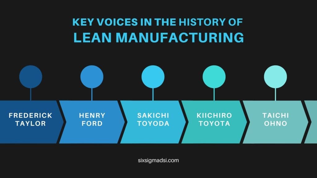 What are Lean six sigma tools?