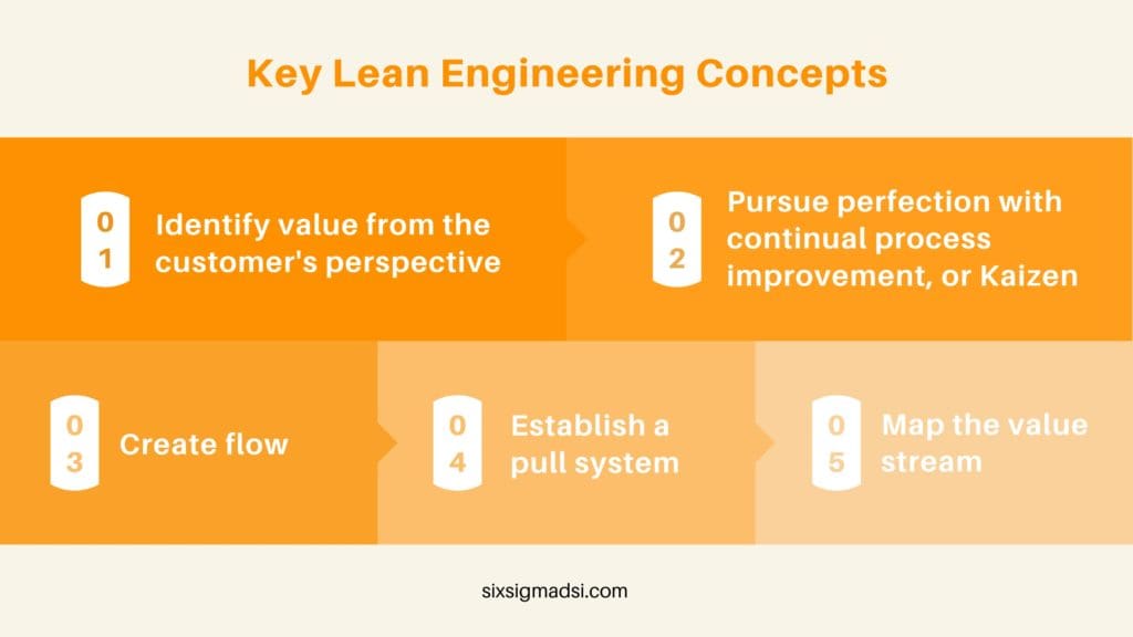 what is lean in manufacturing?