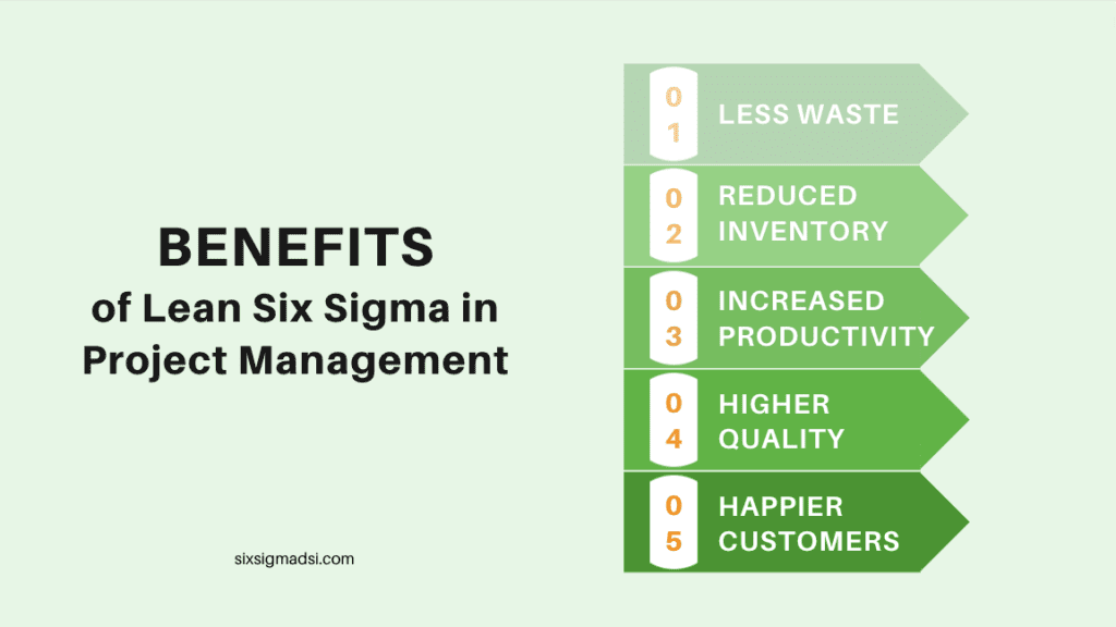 What are the levels of six sigma certification?