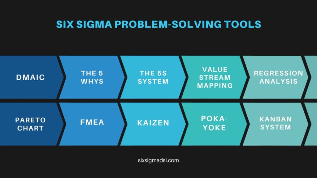 six sigma problem solving steps