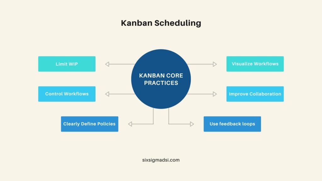 What does work in progress mean in kanban?