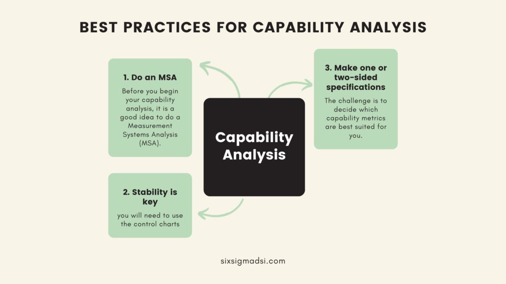 What is process capability data analysis (cpk)?
